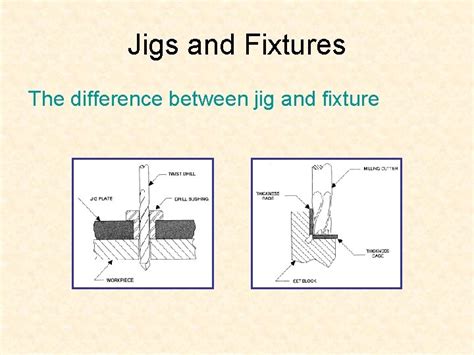 Objectives Identify The Classes Of Jigs And Fixtures