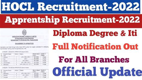 HOCL Apprentship Recruitment Out Diploma Degree Iti Apply Online