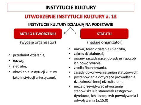 ORGANIZACJA I PROWADZENIE DZIAŁALNOŚCI KULTURALNEJ instytucje kultury