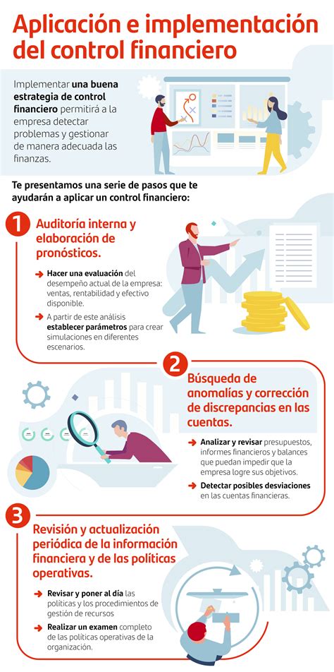 Qu Es El Control Financiero Blog Becas Santander