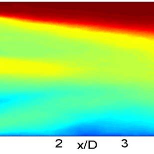 Contours Of Time Averaged A Reynolds Shear Stress W U B