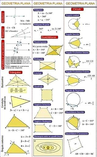 GeometrÍa Plana Formulas De Figuras Geometricas Fórmulas Matemáticas Blog De Matematicas