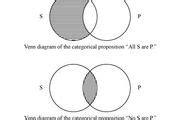 John Venn | English logician and philosopher | Britannica.com