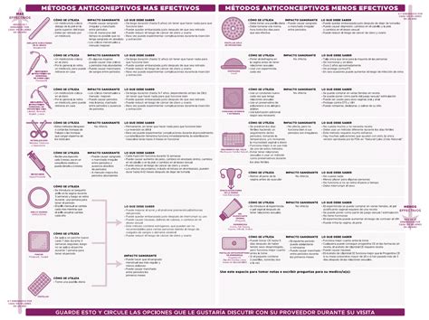 Types Of Birth Control Learn About Your Options