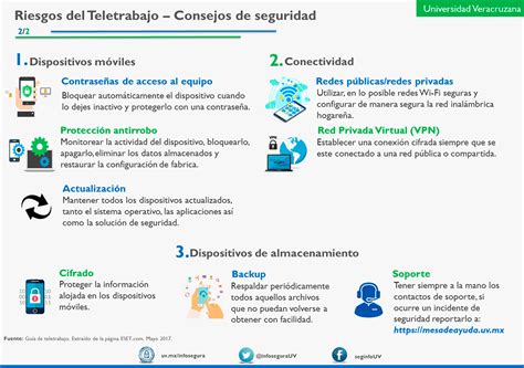 Infografía ¿sabes Qué Es El Teletrabajo Y Las Medidas De Seguridad Que