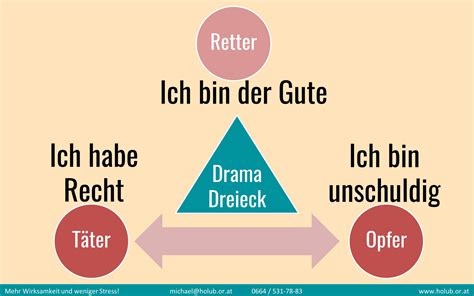 Retter Opfer Oder T Ter Im Dramadreieck Mehr Wirksamkeit Und