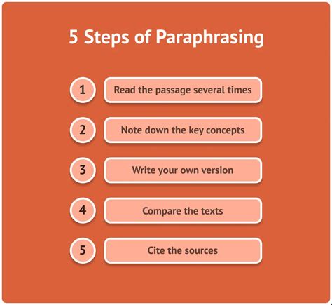 How To Paraphrase Correctly 5 Main Steps