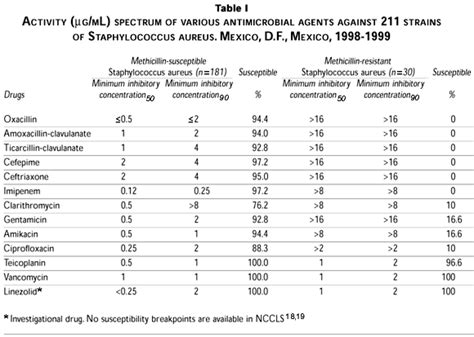 Scielo Saúde Pública Epidemiology Of Drug Resistance The Case Of