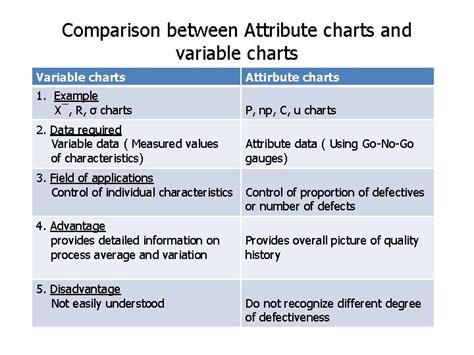 Control Charts For Variable Normal Curve Control Charts