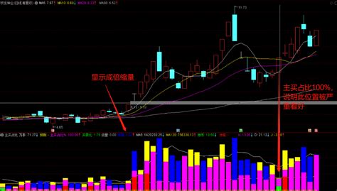 〖五色量柱〗副图指标 主力占比指标 看主力强度抓牛股 通达信 源码通达信公式好公式网