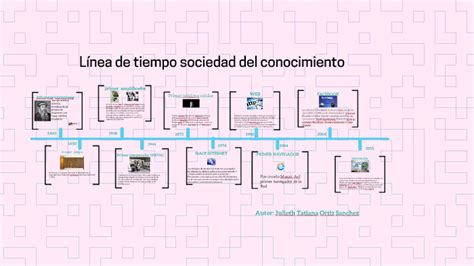 Línea de tiempo sociedad del conocimiento by Julieth Ortiz on Prezi