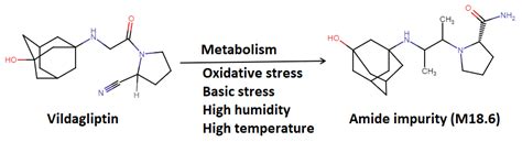 Sci Pharm Free Full Text Using Metabolite Data To Develop Patient