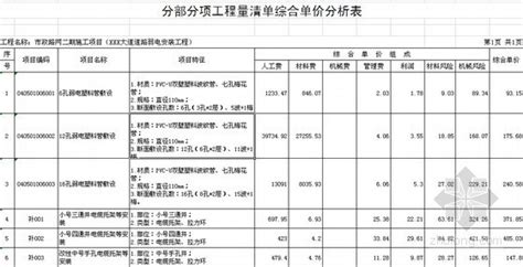 江西 市政路网弱电工程招标控制工程量清单预算（2012） 清单定额造价信息 筑龙工程造价论坛