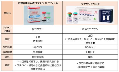 帯状疱疹ワクチン、肺炎球菌ワクチン｜くすりの窓｜診療科・各部門｜土谷総合病院（広島市中区）