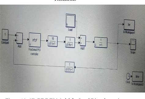 Figure From Design Of Fractional Order Pid Controller Based Automatic