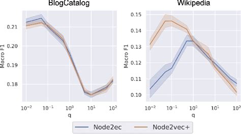 Pdf Accurately Modeling Biased Random Walks On Weighted Graphs Using