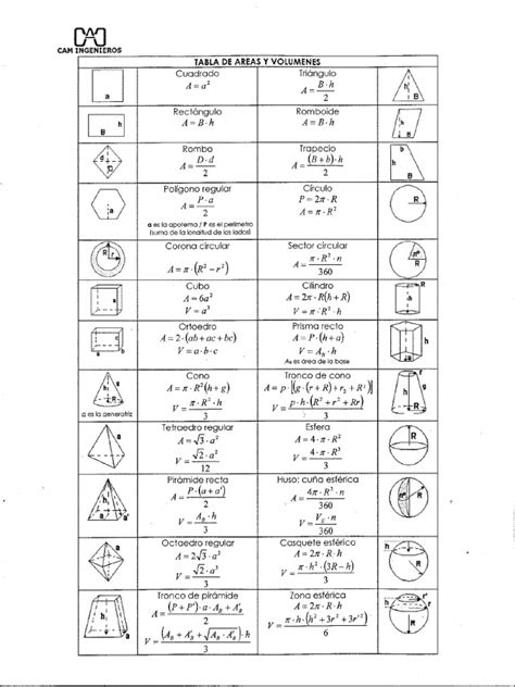 PDF Tabla De Areas Y Volumenes DOKUMEN TIPS