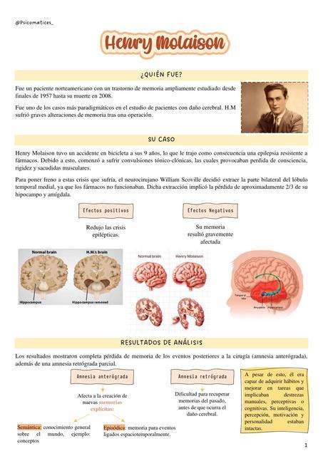 El Caso De Henry Molaison Psicomatices UDocz