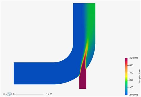 Acu T 3101 Transient Conjugate Heat Transfer In A Mixing Elbow