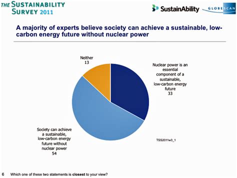 Nuclear Power Loses Its Shine In A Sustainable Energy Future Greenbiz