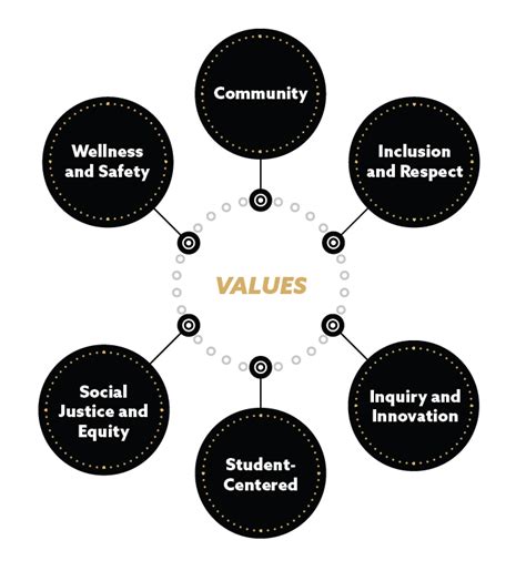 Strategic Plan San Joaquin Delta College