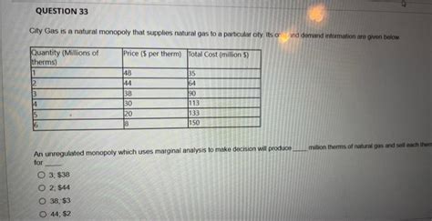 Solved The Following Table Shows A Monopolist S Demand Curve Chegg