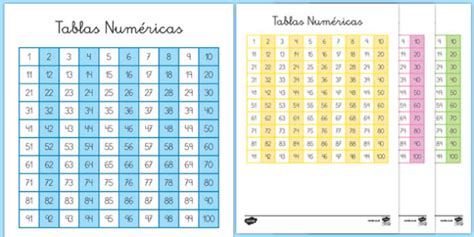 Tablas Num Ricas Del Al Y De Primaria