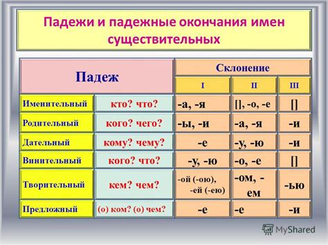 Презентация на тему: "Русский язык в таблицах и схемах (часть3 ...