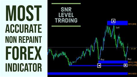 Snr Forex Indicator Latesha Torrez