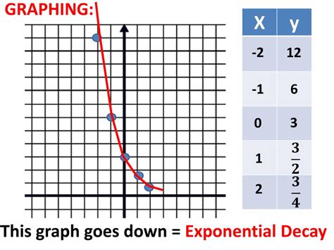 Ppt 77 Exponential Growth And Decay Powerpoint Presentation Free