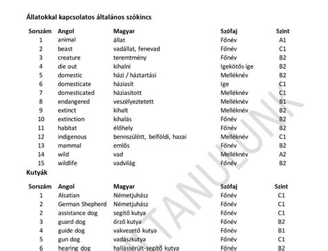 Llatok Angol Sz Kincs Lista Angolul Tanulunk S Ko Fi Shop Ko Fi