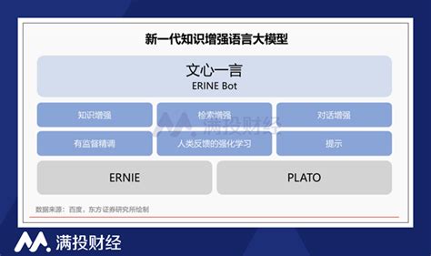 文心一言率先落地，百度能否把握大模型产业化先机？ Ai资讯 有冇 Smartone Ai