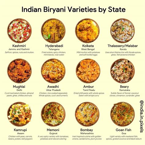 Pin by Adil R on Infographics | Biryani, Food, Food infographic