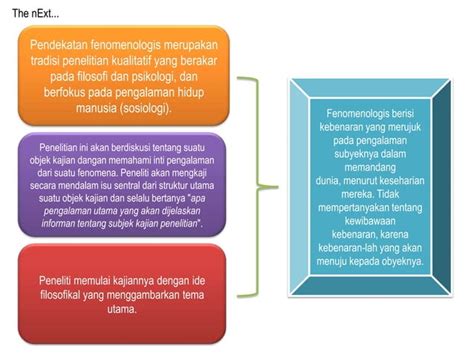 Desai Penelitian Kualitatif Fenomenologi Ppt