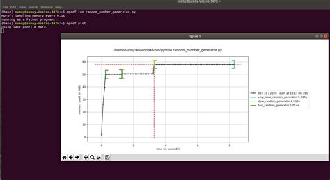 Memory Profiler How To Profile Memory Usage In Python