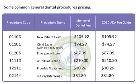 Dental Health Alliance Fee Schedule Gena Pegeen