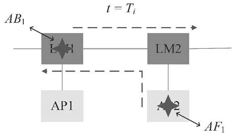 Multi Agv Intelligent Cooperative Scheduling Method With Real Time