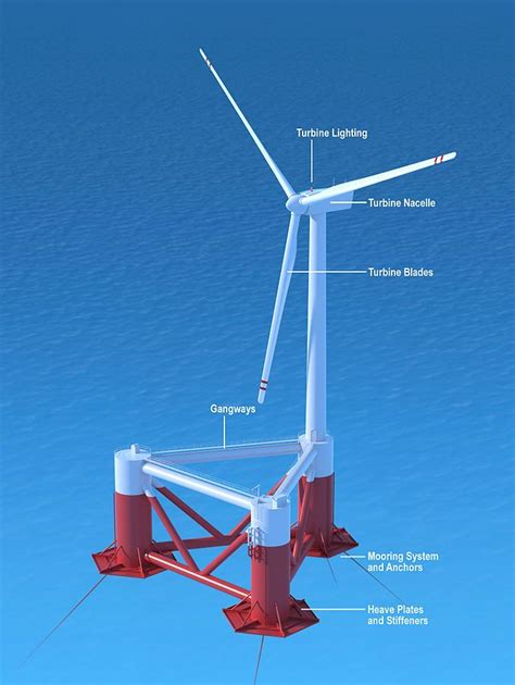 Windfloat Semi Submersible Foundations