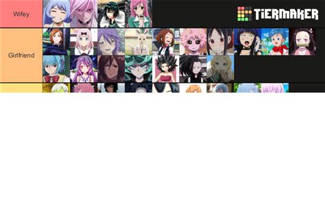 Kawaii Anime Girls Smash Or Pass Tier List Community Rankings