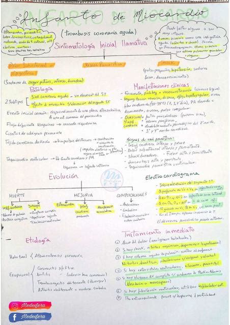 Infarto De Miocardio MEDESFERA Medesfera De Diana UDocz