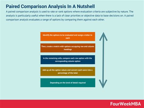 Paired Comparison Analysis In A Nutshell FourWeekMBA