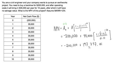 Base Case Npv Formula