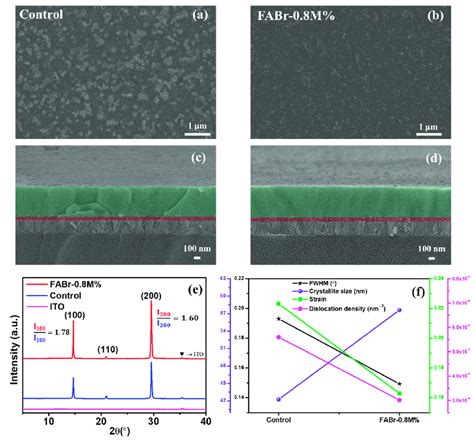 A B Field Emission Scanning Electron Microscopic Fesem Surface View