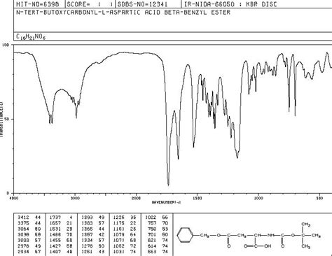 Boc L Aspartic Acid 4 Benzyl Ester 7536 58 5 1H NMR Spectrum