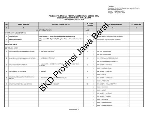 PDF RINCIAN PENETAPAN KEBUTUHAN PEGAWAI NEGERI SIPIL Psda Jabarprov