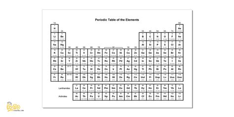 Periodic Tables | Vidubima.com - The Science School in The Cyberspace..!