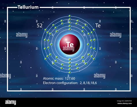 Tellurium Atom Diagram Concept Stock Vector Image And Art Alamy