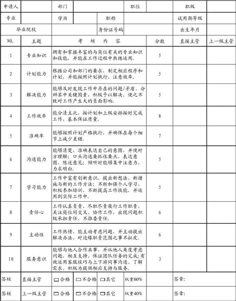 试用员工考核转正定级表word文档免费下载文档大全