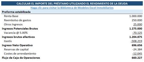 Cómo Utilizar El Rendimiento De La Deuda Y El Índice De Cobertura Del