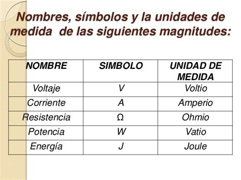 Unidades SI Corriente eléctrica La fisica y quimica